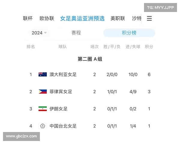 2024巴黎奥运会女足比赛详细赛程安排与各队表现展望 2024巴黎奥运会女足比赛详细赛程安排与各队表现展望